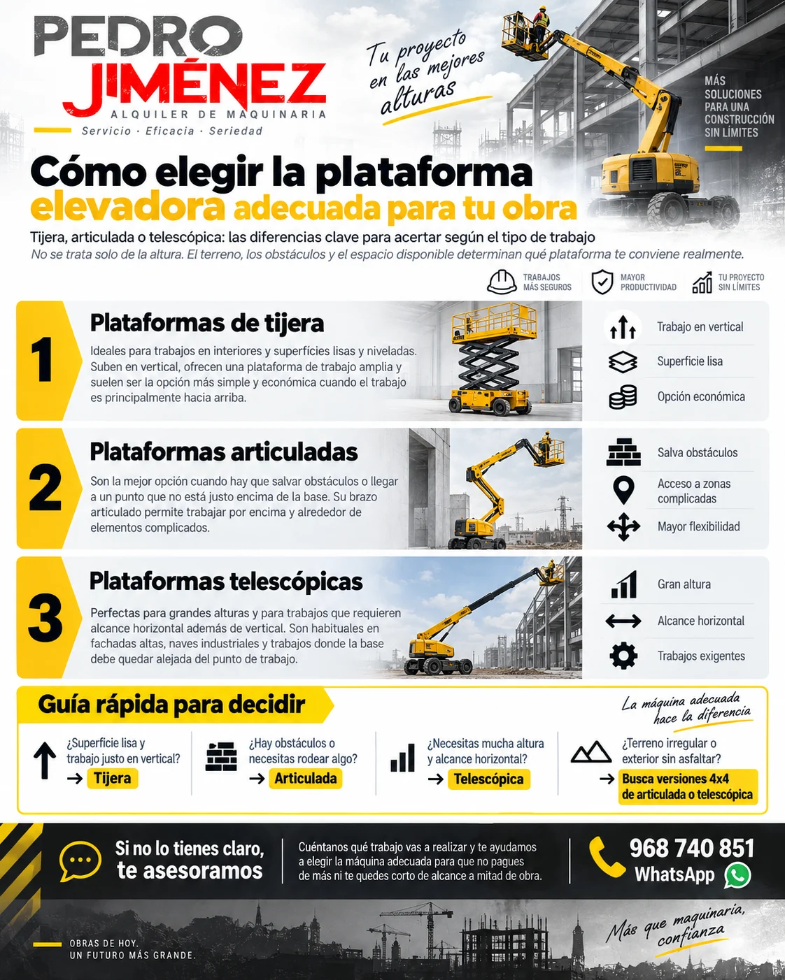 infografia como elegir una plataforma elevadora.png